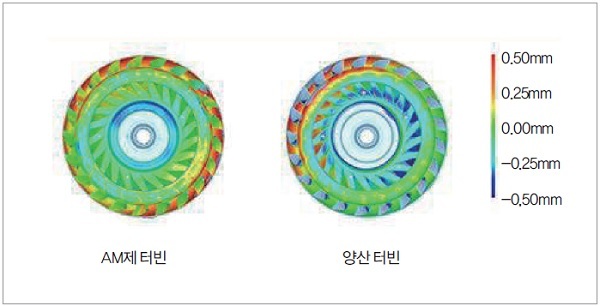그림 4. AM제 터빈 부품과 양산 터빈 부품의 비교