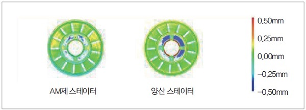 그림 6. AM제 스테이터 부품과 양산 스테이터 부품의 비교