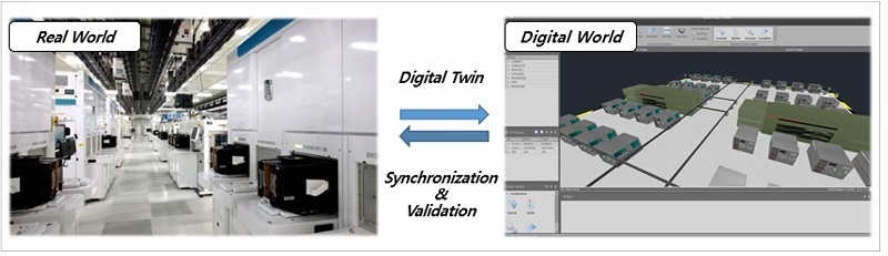 현장 FAB(왼쪽)와 PINOKIO Generated Digital Twin(오른쪽)
