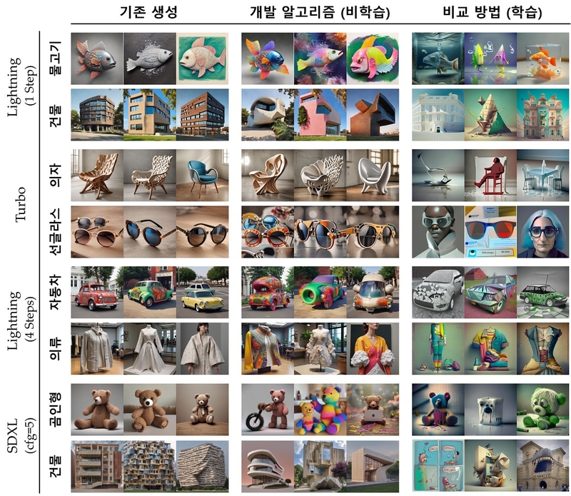 연구팀이 개발한 알고리즘 적용 사례 (출처 : KAIST)