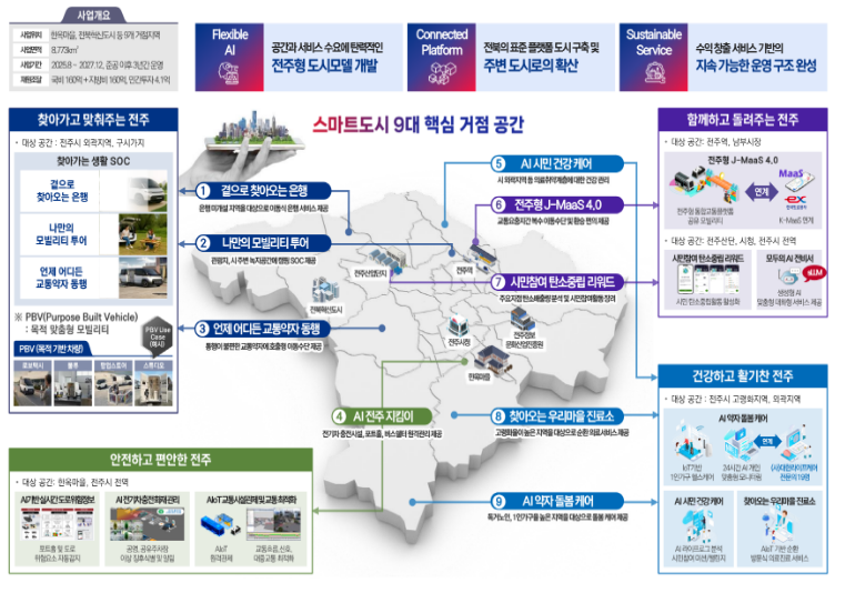 출처 : 국토부 / 2025년 스마트도시 조성 사업 선정 거점형 : 전북 Adaptive City 전주
