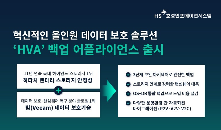‘HVA’ 백업 어플라이언스 출시 (출처 : HS효성인포메이션시스템)