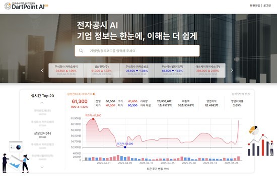 DartPoint AI 소개 화면 (출처 : 사이냅소프트)