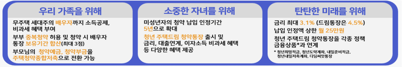 출처 : 국토부 / 청년 주택 드림 청약통장이 아동, 청년의 든든한 경제적 기반으로 자리 잡을 수 있을 예정이다. 