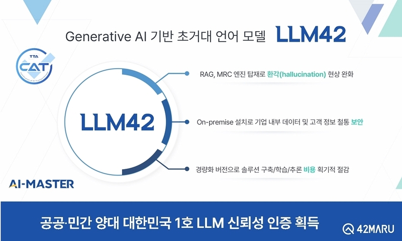 포티투마루가 자체 개발한 초거대 언어모델 ‘LLM42’로 한국형 민간 AI 신뢰성 인증제도인 ‘AI-MASTER’를 획득했다.