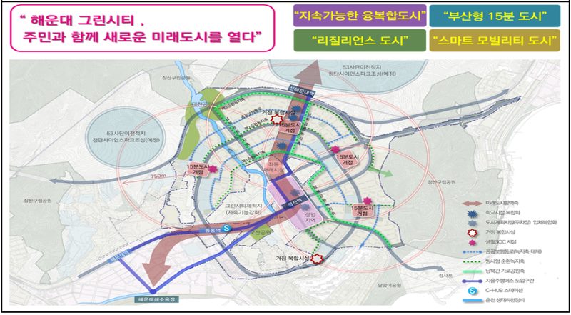 출처 : 국토부 / 해운대지구 기본계획(안)