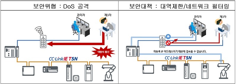 DoS 공격에 따른 보안 위협과 보안 대책