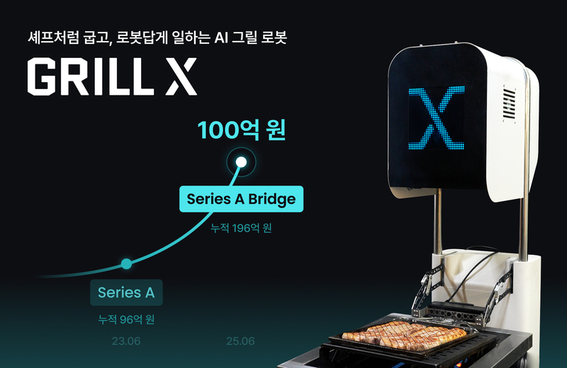 비욘드허니컴이 약 100억 원 규모의 투자금 확보에 성공했다. 이에 따라, 자사 조리 로봇 '그릴 X(GRILL X)'의 양산과 글로벌 진출의 활로를 모색한다. (출처 : 비욘드허니컴)