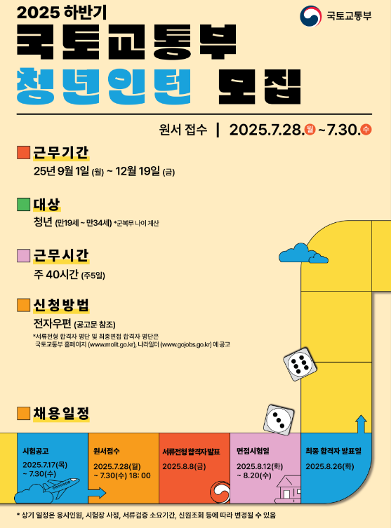 출처 : 국토부 / 청년인턴 모집 포스터 