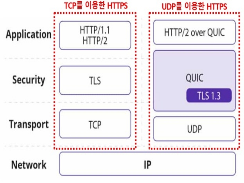 QUIC 특허 기술 설명 이미지 