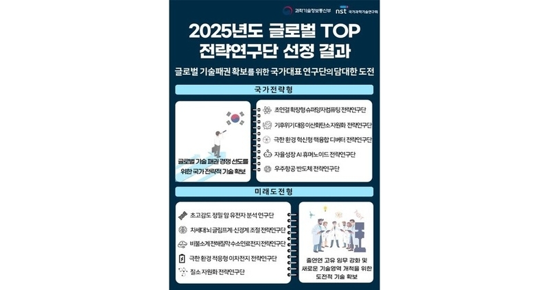 연구단이 제시하는 기술 로드맵 및 비전. (출처 : 과학기술정보통신부)