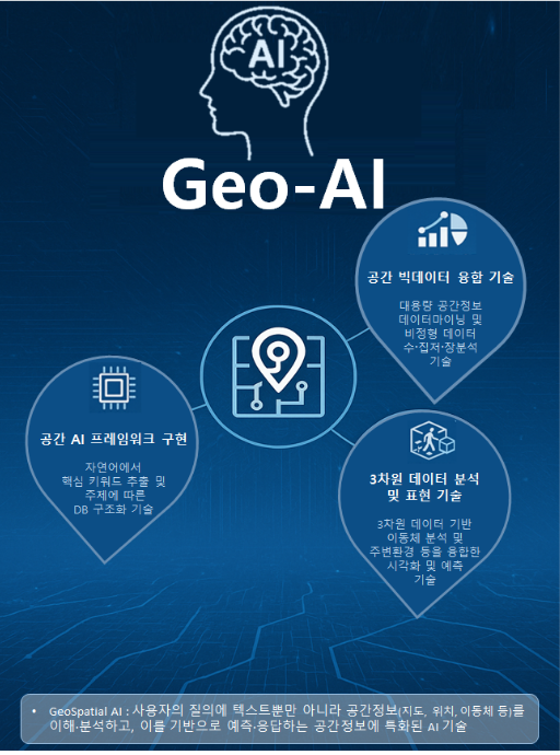 출처 : 국토부 / 공간정보 인공지능(Geo-AI) 핵심 구성 기술 
