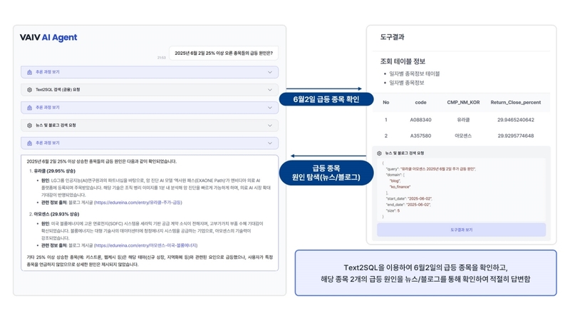 VAIV Agent 작동 예시