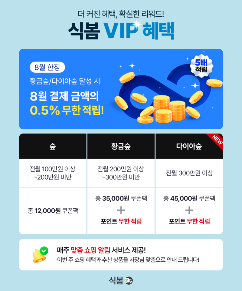 출처 - 마켓보로