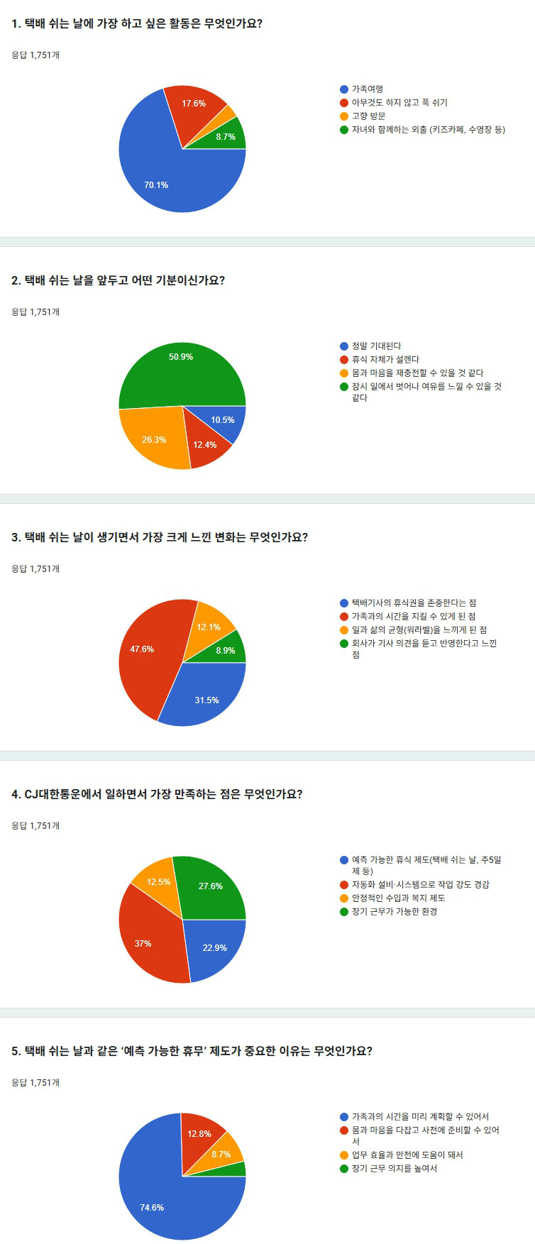 출처 - CJ대한통운