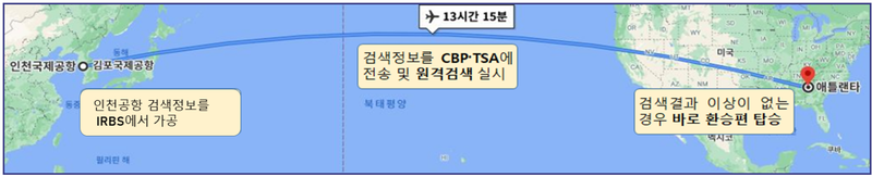 출처 : 국토부/ 수하물 원격검색 개념(IRBS, International Remote Baggage Screening) 
