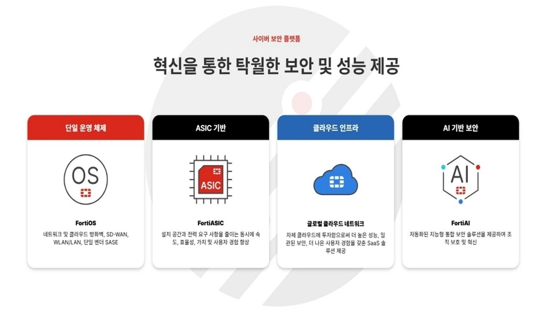 출처:포티넷 홈페이지