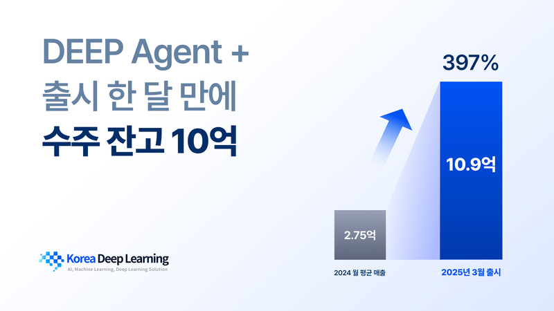 ‘딥 에이전트’는 출시 두 달 만에 약 10억9000만 원 규모의 계약을 체결했다. (출처 : 한국딥러닝)