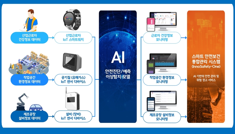 출처 - 이노메스 