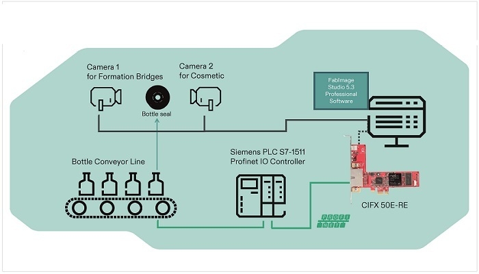 CIFX 50E-RE