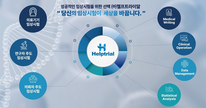 임상시험수탁기관(CRO) 헬프트라이알 은 인공지능(AI) 기반 의료기기와 디지털 치료기(DTx)를 바탕으로, 국내 의료기기 경쟁력 고도화에 기여하는 중이다. (출처 : 헬프트라이알)