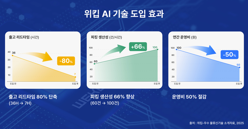 출처 - 위킵 