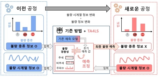연구팀이 개발한 기술 개념도 (출처 : KAIST)