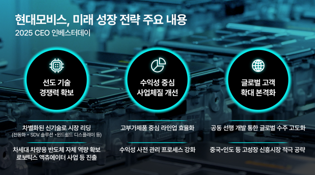 (출처 : 현대모비스)