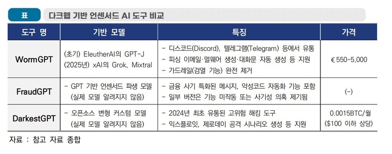 출처: 정보통신기획평가원 ICT Brief