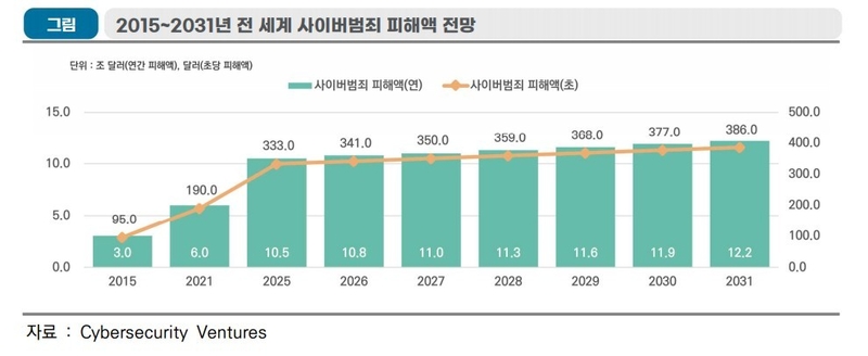 출처: 정보통신기획평가원 ICT Brief