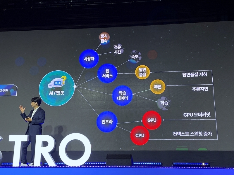 김영광 CTO가 '오케스트로 솔루션데이 2025' 미디어 간담회에서 발표를 진행하고 있다. (출처:헬로티 구서경 기자) 