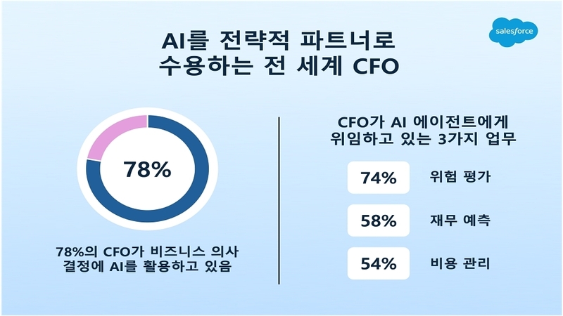 출처:세일즈포스