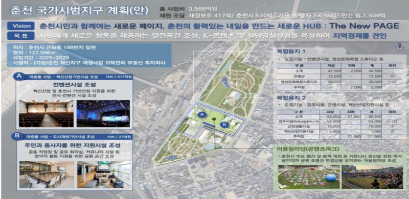 출처 ㅣ 국토부 / 산업ㆍ상업 기능 복합, 춘천시 도시재생 혁신지구