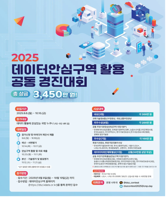 출처 : 국토부 / 2025 데이터안심구역 활용 공동 경진대회 포스터