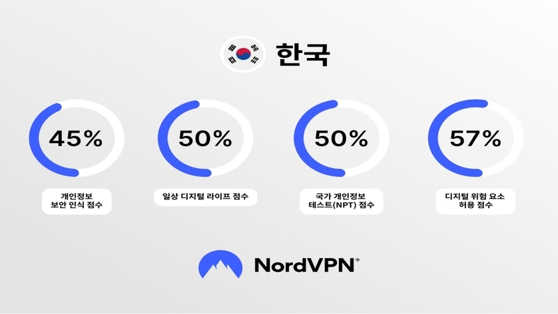 출처:노드VPN