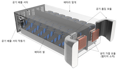 항공기용 배터리 온도 유지 기능 장치 형상 (출처 : 넥스트에어로스페이스)