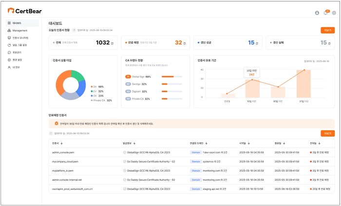 SSL/TLS 인증서 자동화 솔루션 ‘CertBear v1.0’ 이미지. (제공: 위베어소프트)