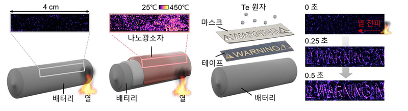 배터리 표면 온도 분포 시각화 (출처 : GIST)