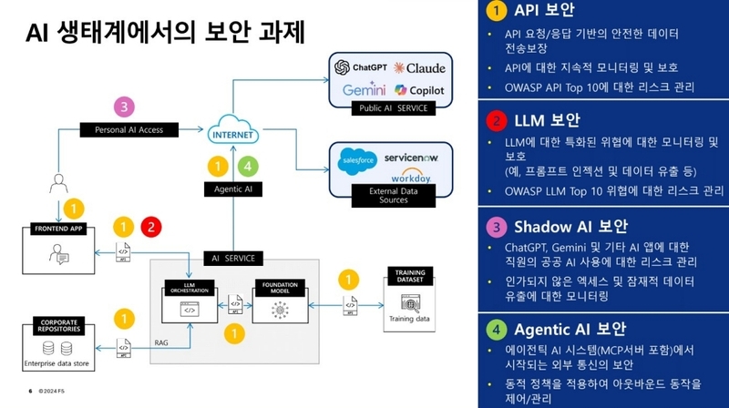 출처:F5 코리아