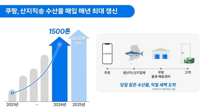 출처 - 쿠팡 