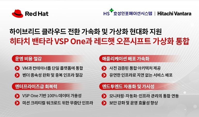 히타치 밴타라-레드햇 ‘하이브리드 클라우드 전환 가속화 및 가상화 현대화 협력’ (출처 : HS효성인포)
