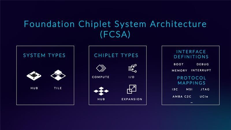 Arm이 AMD, 엔비디아와 함께 OCP 이사회에 합류했다. (출처 : Arm)