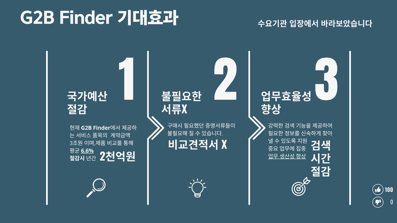AI 기반 조달 플랫폼 ‘G2B 파인더’ (출처 : 베이스)
