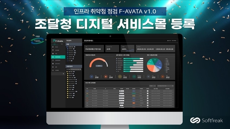 출처:소프트프릭