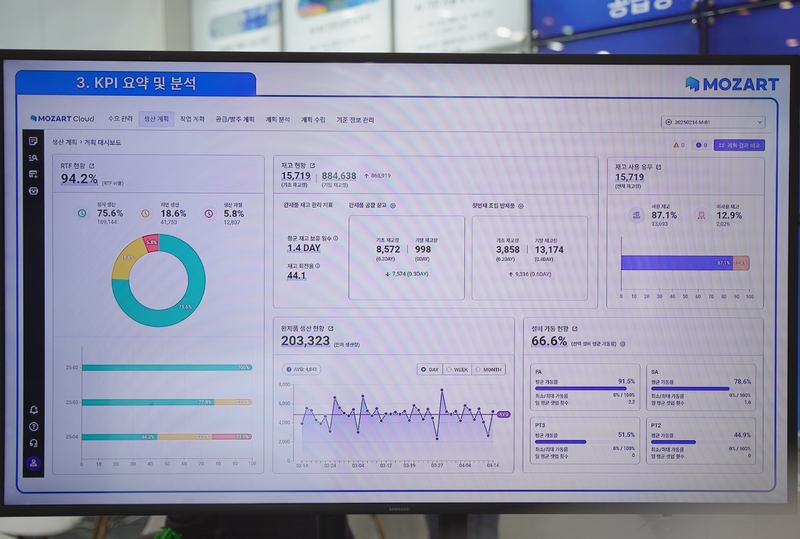 (출처 : 헬로티 최재규 기자)