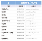 AGVs
