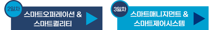 스마트제조 대전망 온라인 컨퍼런스 1일차