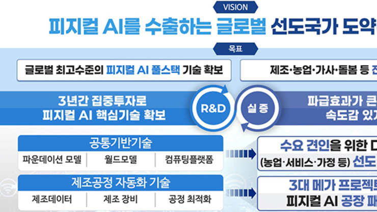 100 국산 피지컬 AI 실증랩 출범, K-제조 '지능형 공장 패키지' 수출 가속화