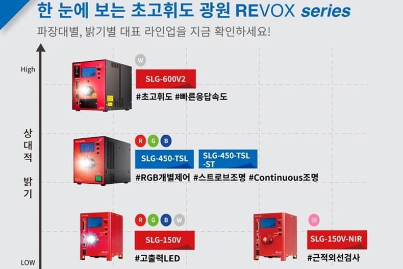 앤비젼 이미지