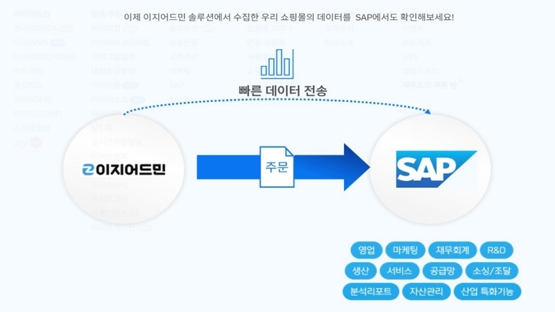 SAP-핌즈, 클라우드 ERP 협력으로 이커머스 혁신 가속